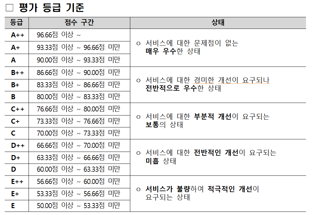 평가 등급 기준.png