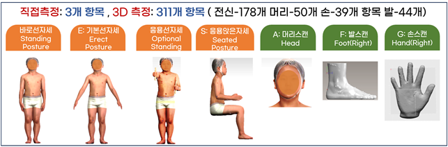 2023년 한국인 아동·청소년 인체치수조사 측정 항목.png