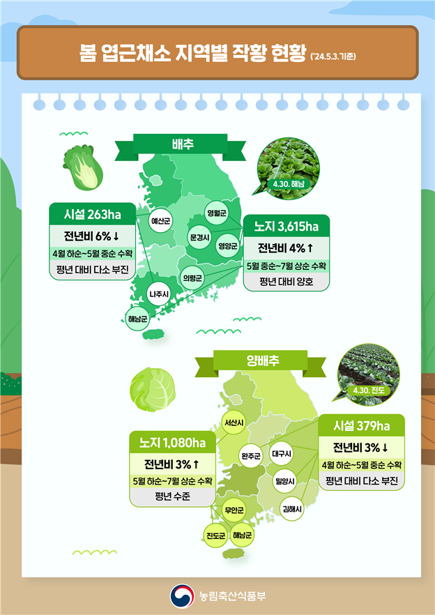 봄노지채소지역별생산시기및작황.png