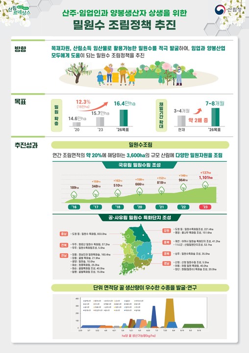 밀원수 조림정책 추진 인포그래픽.jpg