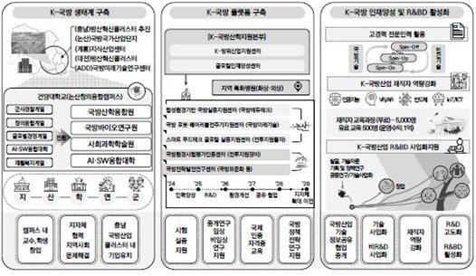 K-국방산업 선도대학.jpg