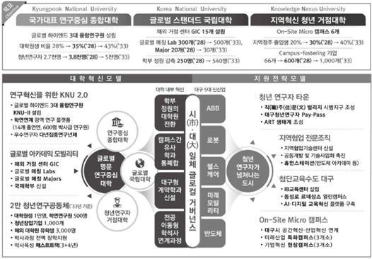 글로벌 아카데믹 모빌리티 증대.jpg