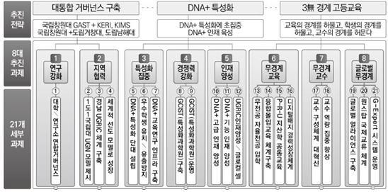 창원 국가산단의 미래를 선도하는 연구중심대학.jpg