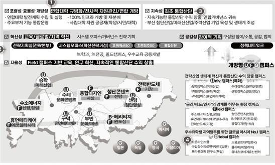 통합산학협력단 기반 부산시-대학 공동 이익 실현.jpg
