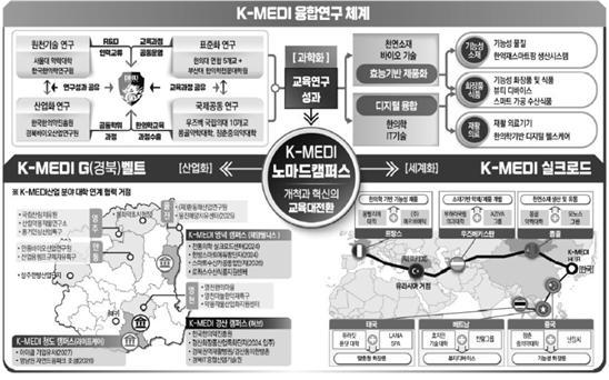 한의학의 과학화·산업화로 지역산업육성 및 해외진출.jpg