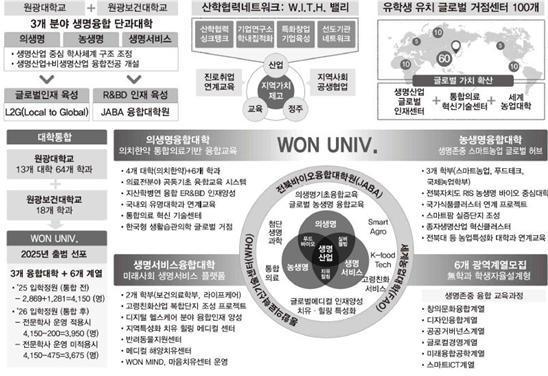 생명산업의 글로벌 거점대학.jpg