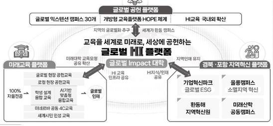글로벌 HI(Holistic Intelligence) 플랫폼 구축.jpg