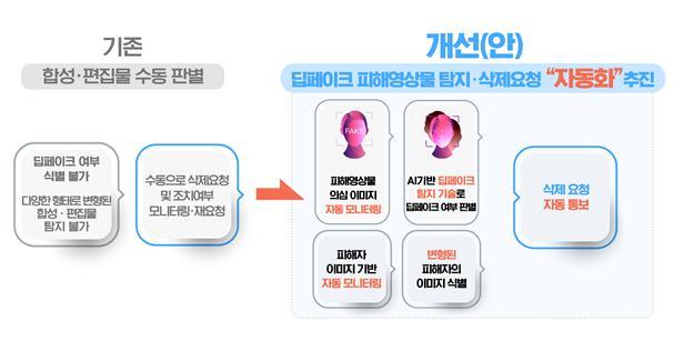 디지털성범죄 삭제지원 시스템 고도화 방안.jpg