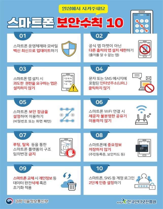 10대 스마트폰 보안수칙.jpg