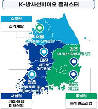 K-방사선바이오 클러스터.jpg