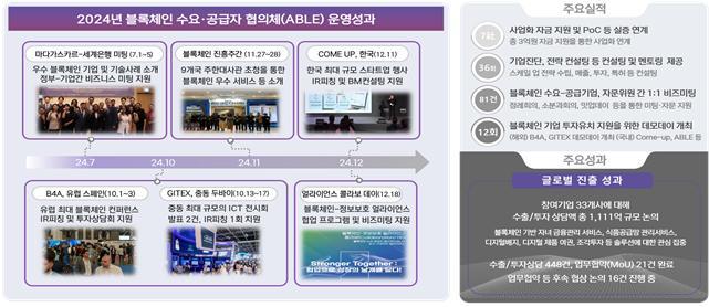 블록체인 수요·공급자 협의체 추진체계2.jpg
