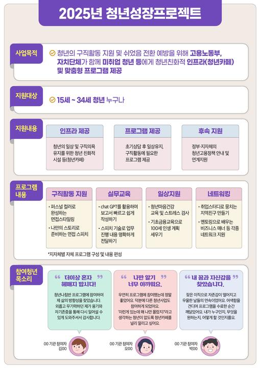 2025년 청년카페(청년성장프로젝트) 사업 개요.jpg