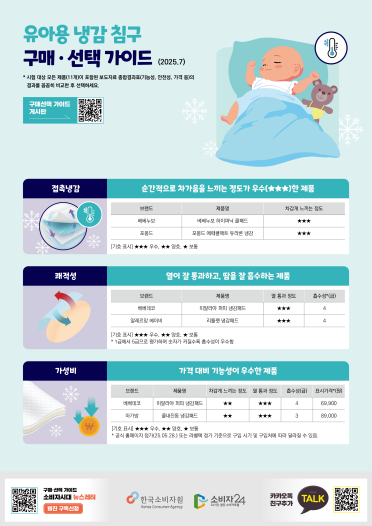 접촉냉감ㆍ열조절ㆍ흡수성능은 제품 간 차이 있어.png