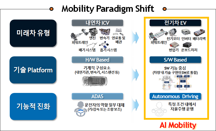AI 모빌리티  SDV  AI자율주행.png