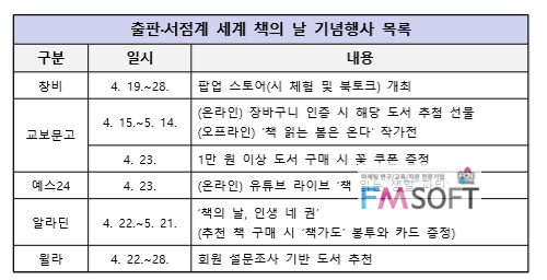 출판서점계 세계 책의날 기념행사 목록.png