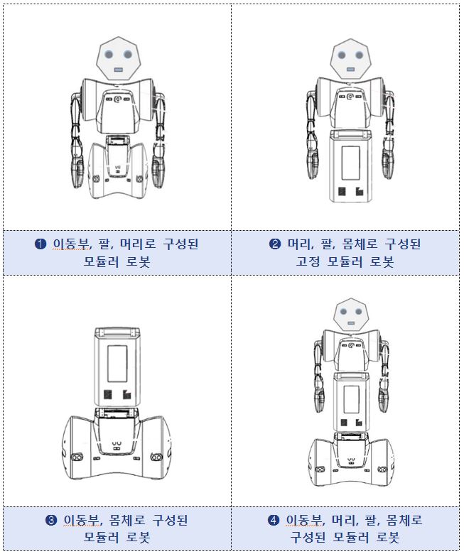 로봇산업 핵심기술, 로봇모듈화 국제표준개발 한국이 주도