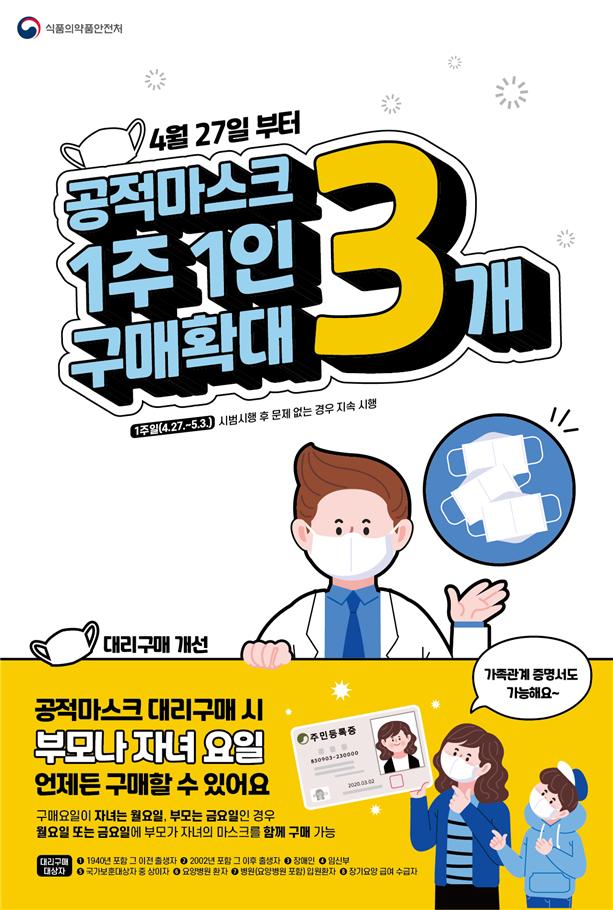 공적 마스크, 1주 1인 3개까지 확대