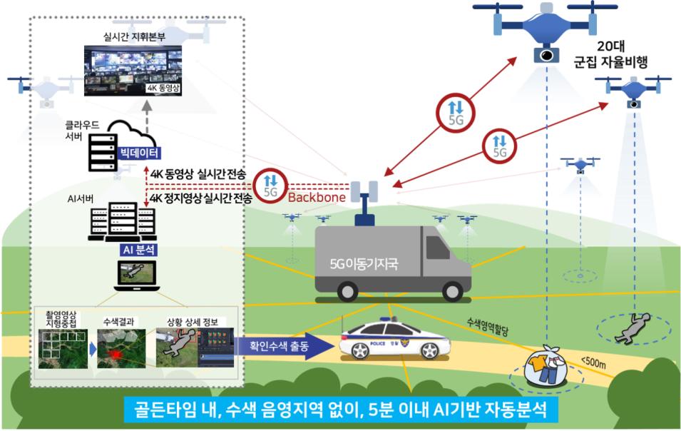 5G 이용, 고층 구조물 관리하는 드론서비스 나온다