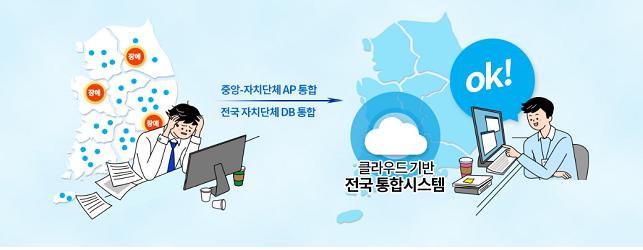 6월 1일부터 전국 건축인허가정보, 손쉽고 빠르게 한눈에