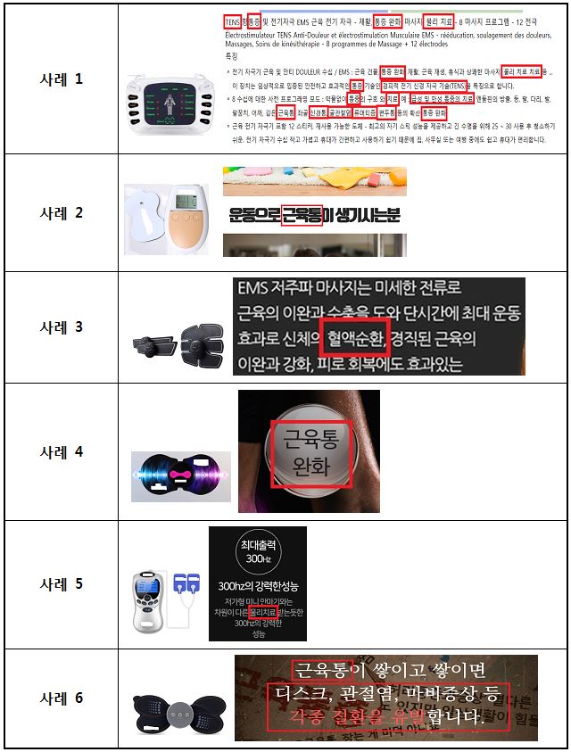 공산품 ‘저주파 마사지기’ 허위광고 438건 조치
