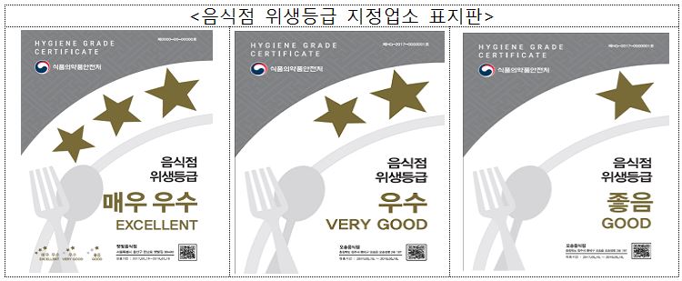 이의경 식약처장, 음식점 생활방역 현장을 찾아가다 