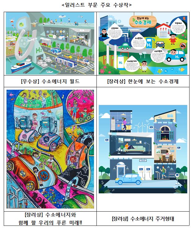 수소경제 알리기에 ’90년대생들이 간다