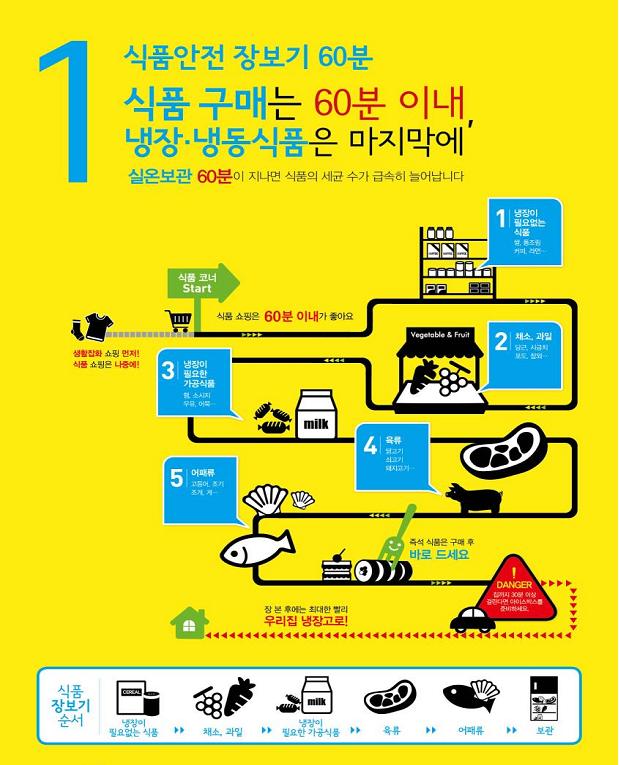 식약처와 함께하는 건강하고 안전한 여름 나기