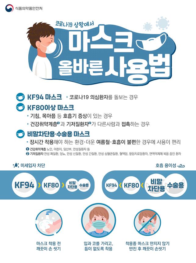 코로나19 “마스크는 입과 코 완전히 가려야 효과”