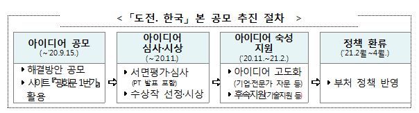 도전, 한국,아이디어 공모에 참여하세요