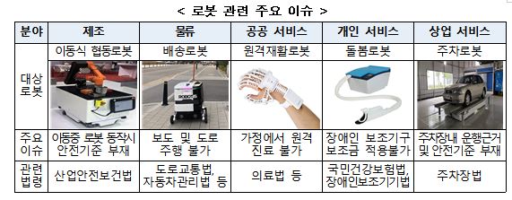 로봇활용을 통한 全산업 지능화의 큰 그림 그린다