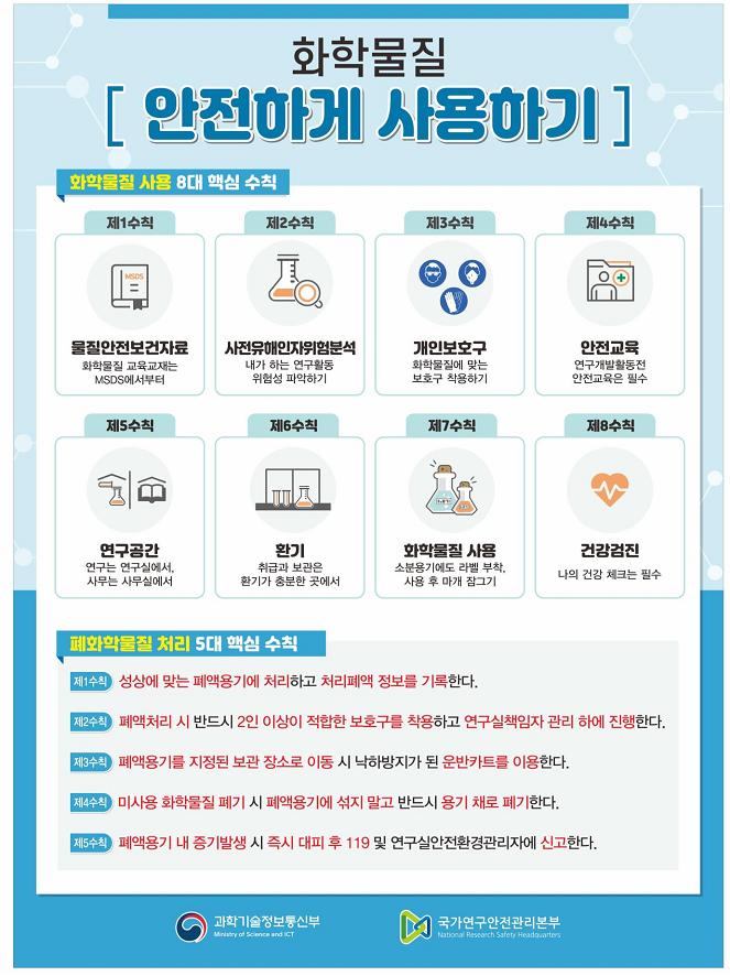 과기정통부, 연구실 안전관리를 위한 현장점검 및‘화학물질 안전하게 사용하기’안내문 배포