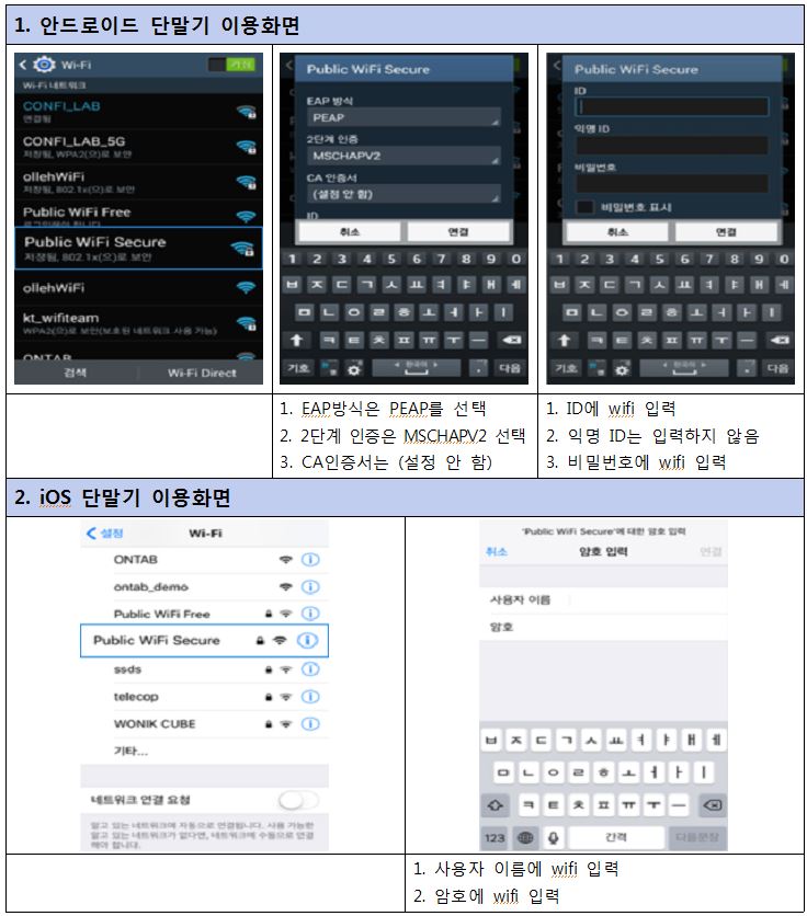 공공장소 무료 와이파이 대폭 늘어난다