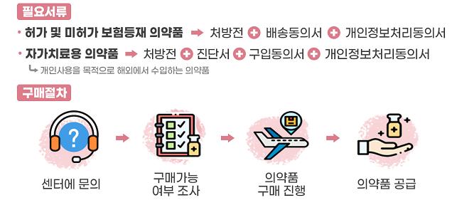 구하기 어려운 의약품,‘한국희귀·필수의약품센터’가 해결하겠습니다.