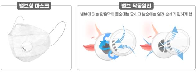 마스크 구매할 때 ‘의약외품’ 표시 확인하세요