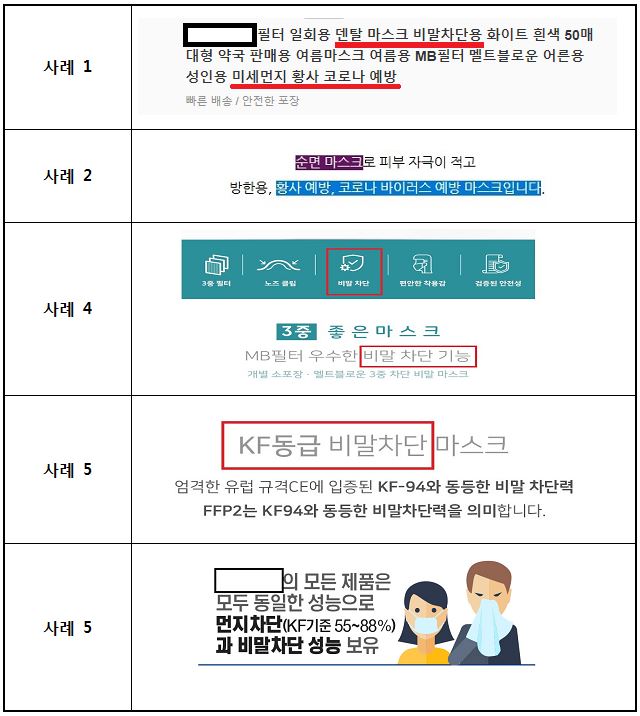 식약처·특허청·한국소비자원 마스크 합동점검 결과 발표