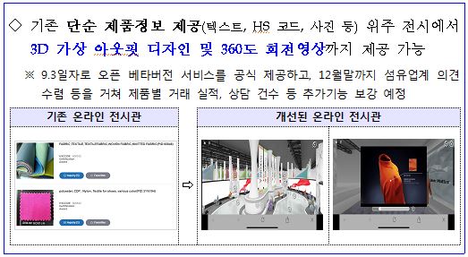 업종별 비대면․온라인 수출 플랫폼 본격 가동