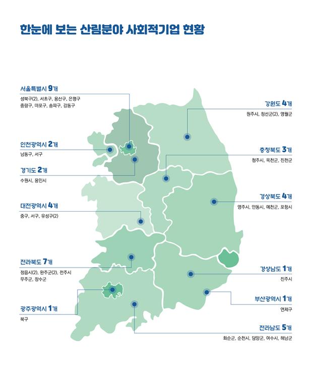 산림분야 사회적기업 인증으로, 코로나19 극복에 힘 보탠다