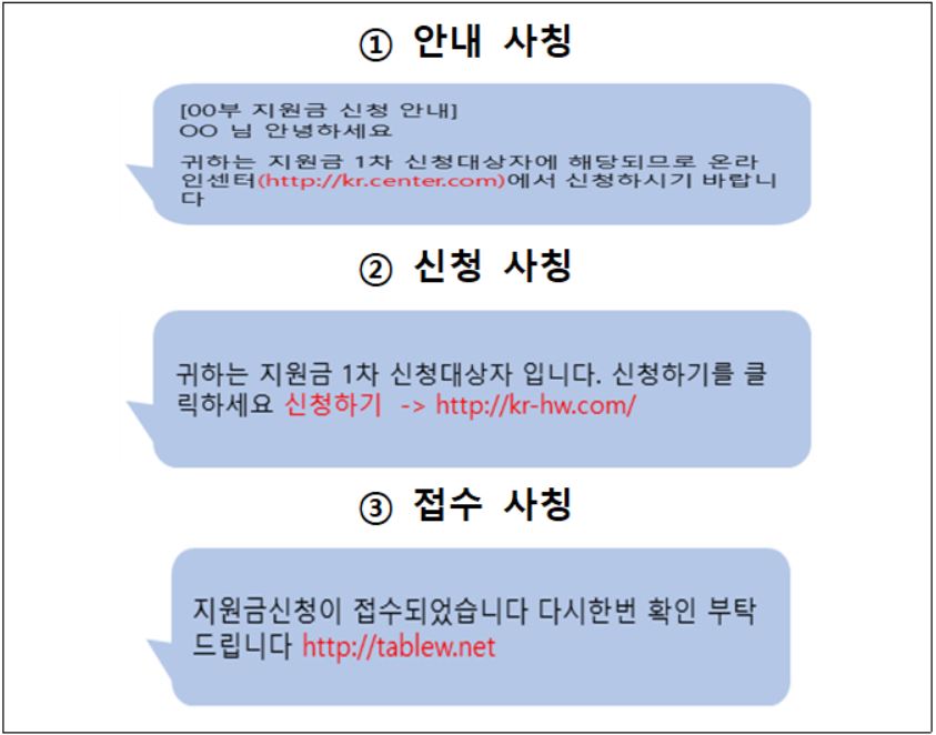 4차 추경 지원금 문자안내 관련 스미싱 주의하세요