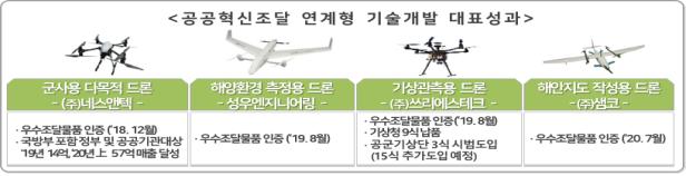 과기정통부, 무인이동체 연구개발(R&D) 추진현황 및 성과점검 간담회 개최