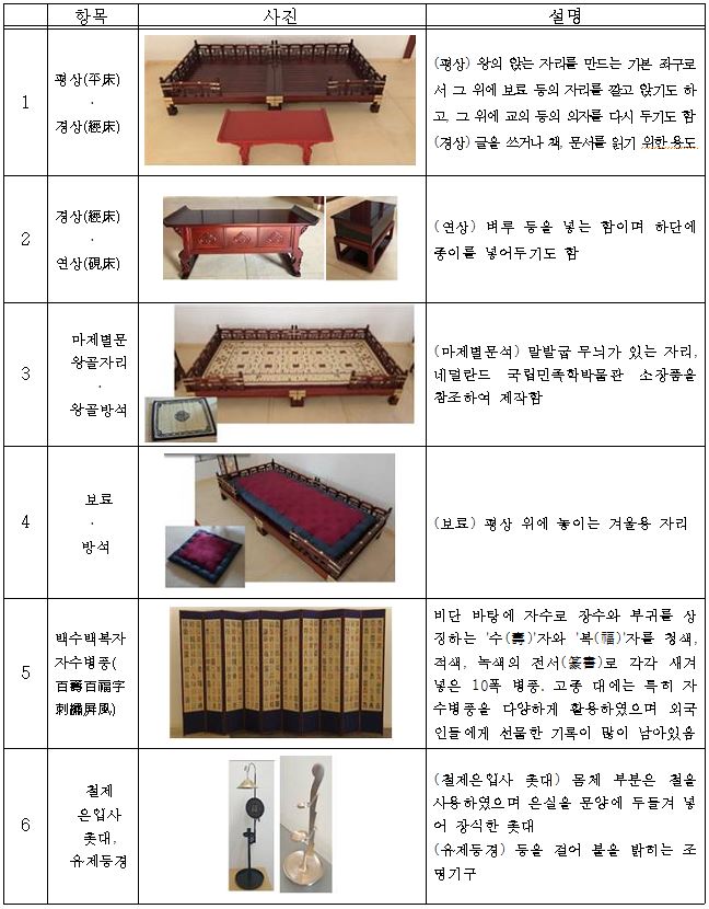 문화재청, 에르메스‧아름지기와 덕수궁 즉조당 집기류 재현