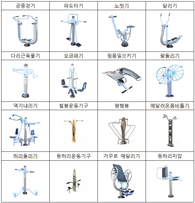 산업부, 야외 운동기구 및 전동보드 제품 안전관리 강화