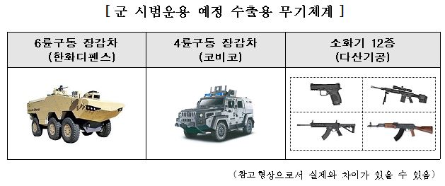 업체가 자체 개발한 수출용 무기, 우리 군에서 써본다