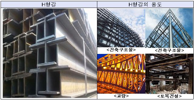 일본, 인도 및 스페인산 스테인리스스틸바에 대한 덤핑방지관세 부과 종료재심사 최종 판정 및  산업피해조사 공청회 개최