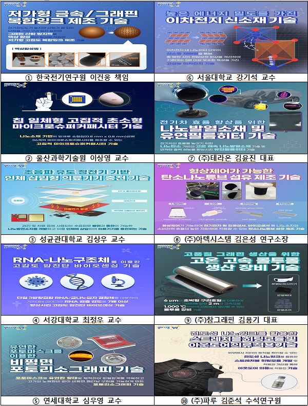 인체삽입 의료기기용 나노발전소자 등 10대 나노기술 발표