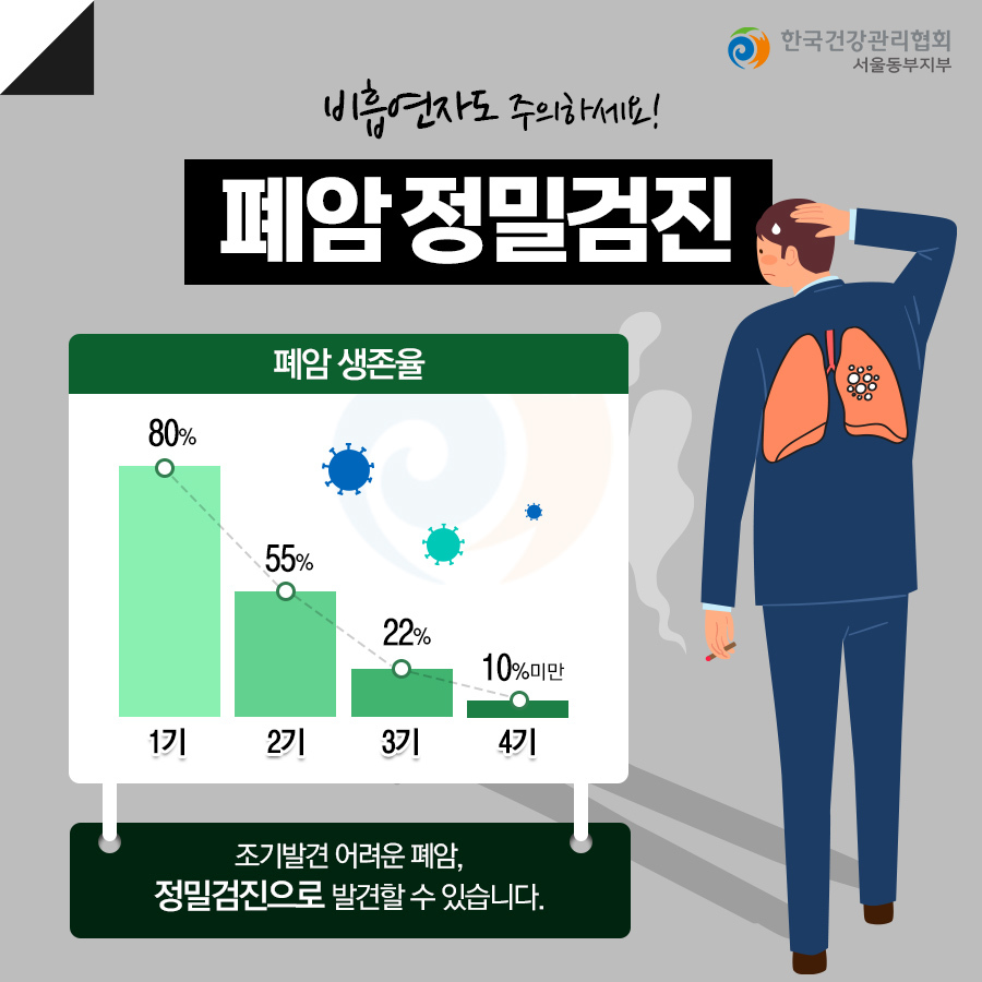 국내 암 사망률 1위 폐암, 조기 발견과 치료가 중요