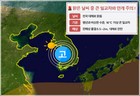 수능 한파 없고, 전국 맑은 날씨