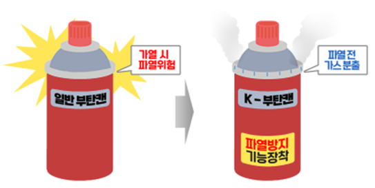 편리함에 안전을 더하다! 올해부터 파열방지 K-부탄캔!