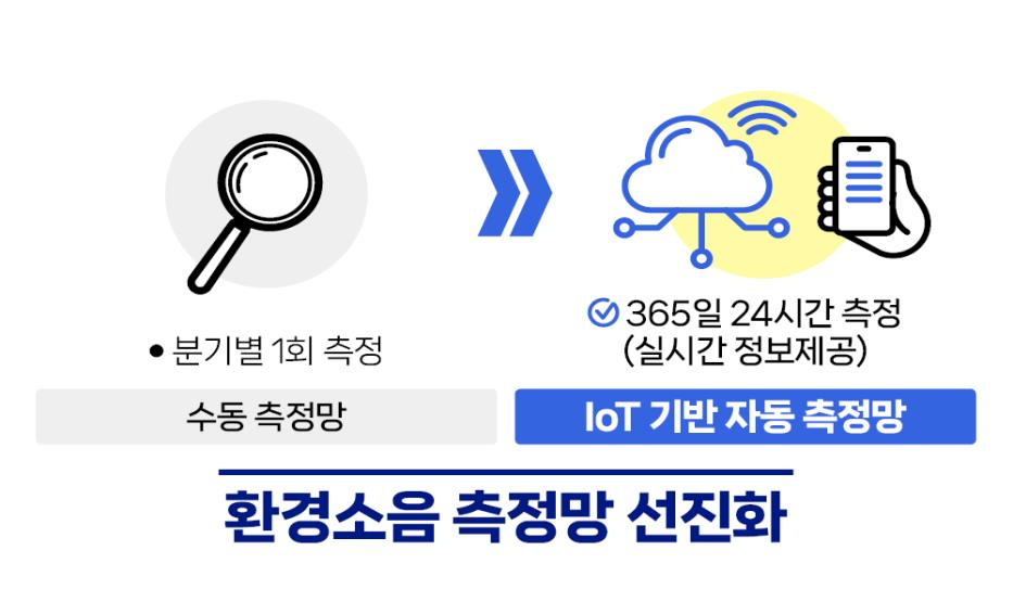 국민이 체감하는 환경적으로 안전하고 건강한 사회구현