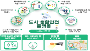 과기정통부, 주요 안전분야 디지털 기술 융합으로 국민안전 강화에 적극 나선다