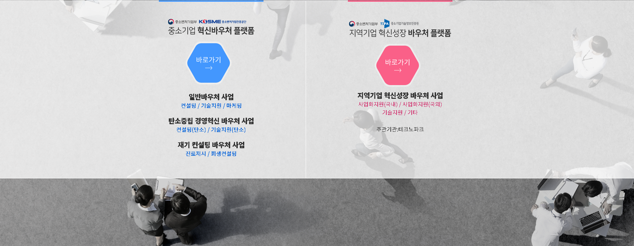 중소기업 혁신이용권(바우처), 최대 5,000만원 지원